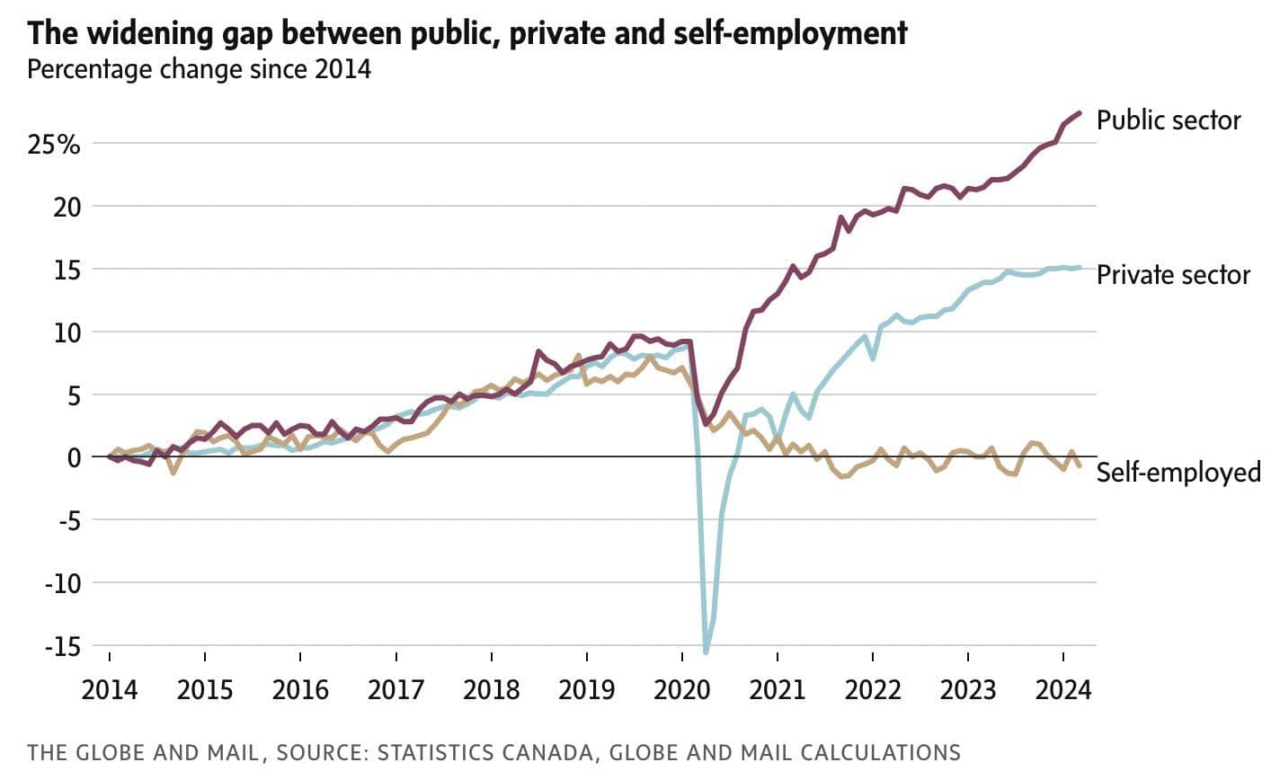 Navigating Canada's Economic Landscape